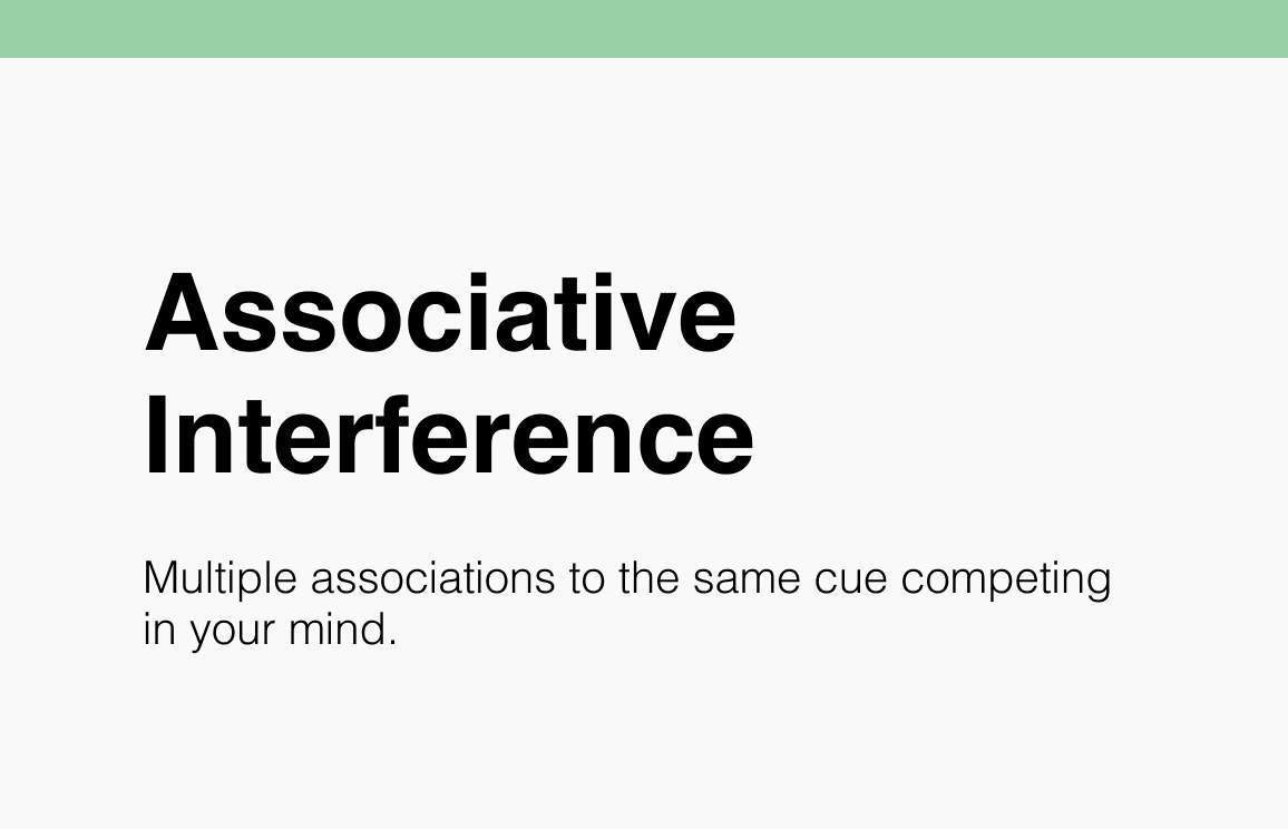 129 Associative Interference